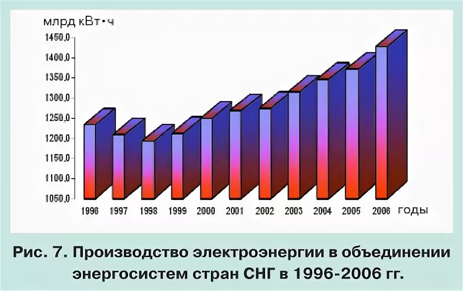 Страны с высоким развитием электроэнергетики. Производство электроэнергии. Страны с высоким развитием электроэнергетики. Электроэнергетика презентация. Страны с высоким развитием электроэнергетики.