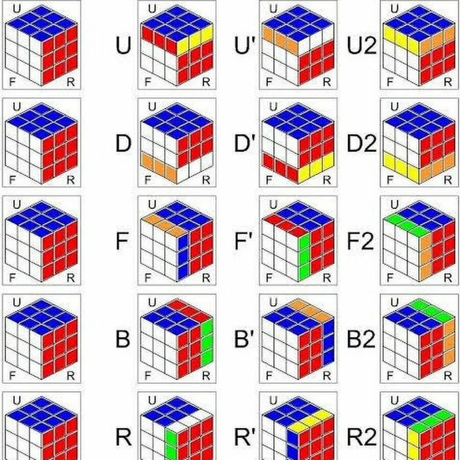 Сайт для сборки кубика. Алгоритм кубика Рубика 3х3. Формула сборки кубика Рубика 3х3. Формула кубика Рубика 3x3. Формула кубик рубик 3x3.