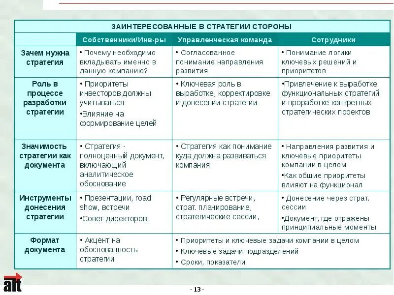 Стратегия развития материалов. Структура документа стратегия развития предприятия. Стратегия развития компании образец документа. План стратегии развития предприятия. Стратегия развития предприятия пример.