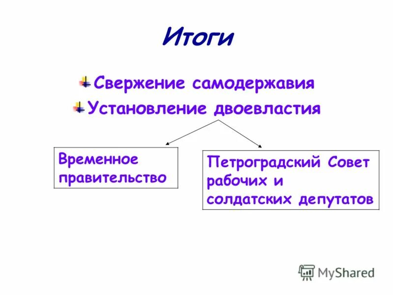 Двоевластие установилось. Установление двоевластия. сущность двоевластия состояла в одновременном существовании. двоевластие временное правительство.