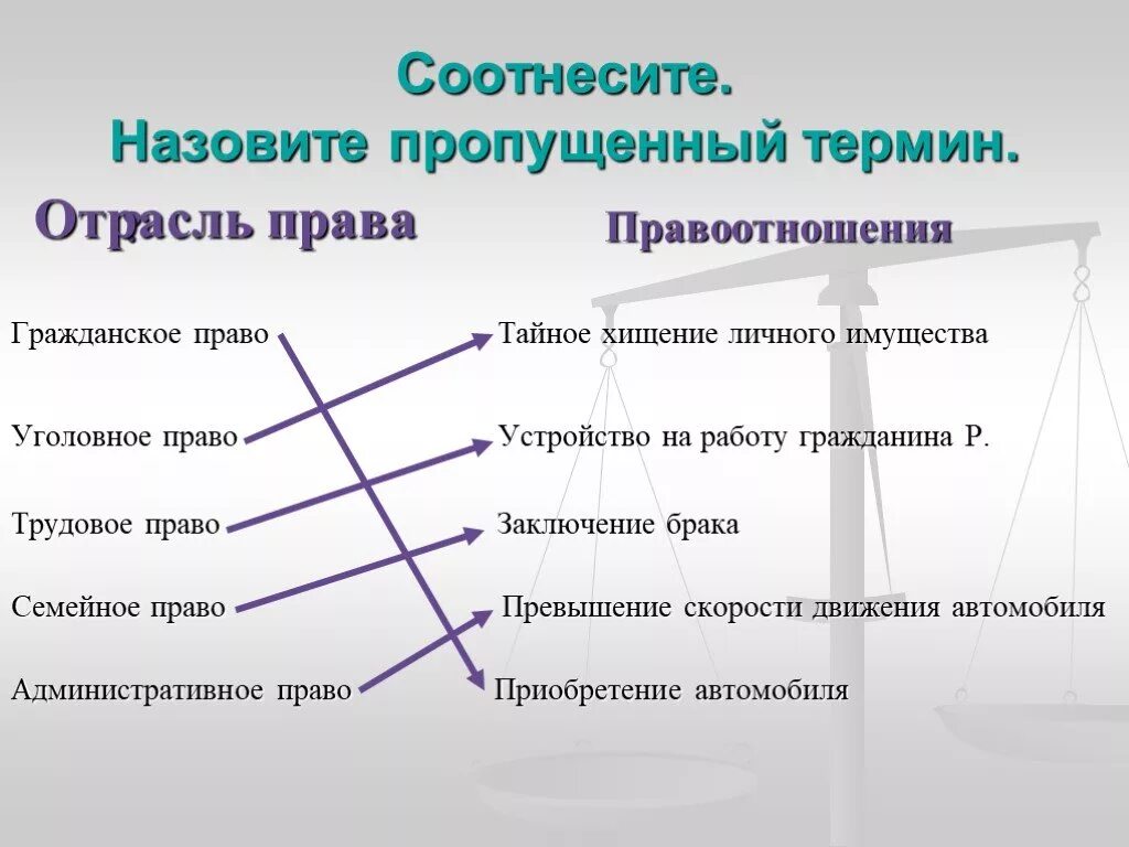 Пример гражданских правоотношений из жизни