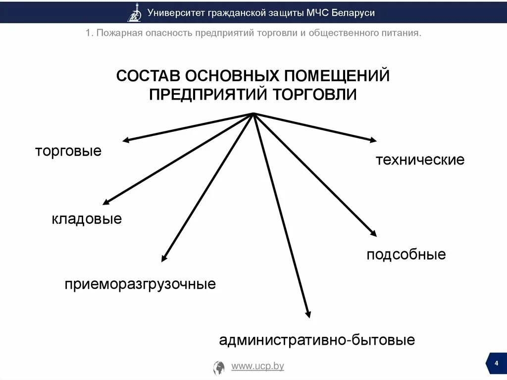 Опасности на предприятии общественного питания это. Пожароопасность предприятия. Факторы пожарной опасности на предприятиях общепита.. Возможные риски предприятия общественного питания.