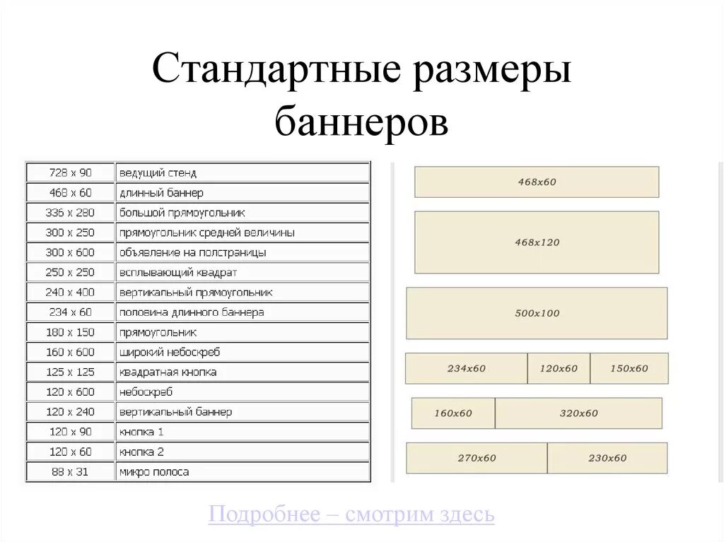 Стандартные Размеры баннеров. Размер рекламного баннера. Типовые Размеры баннеров. Размер баннера для сайта. Размеры баннеров рекламы