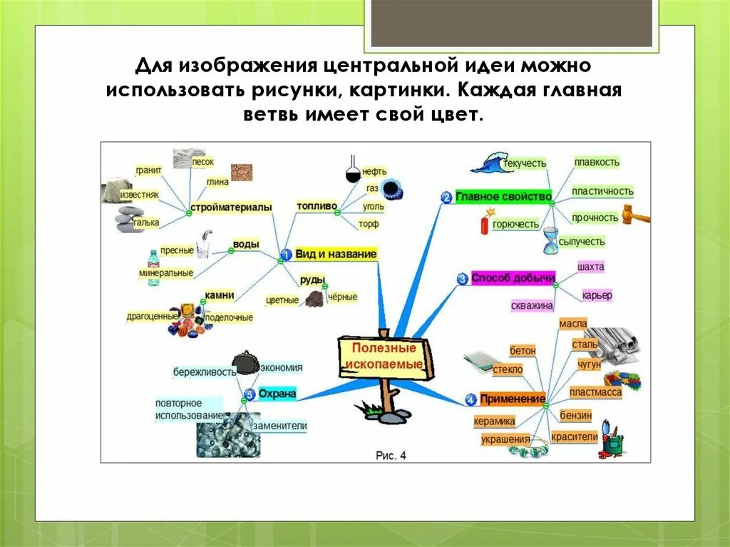Как люди используют карты