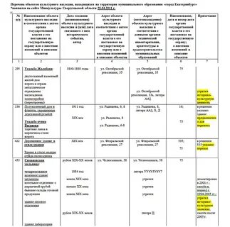 Перечень объектов культурного