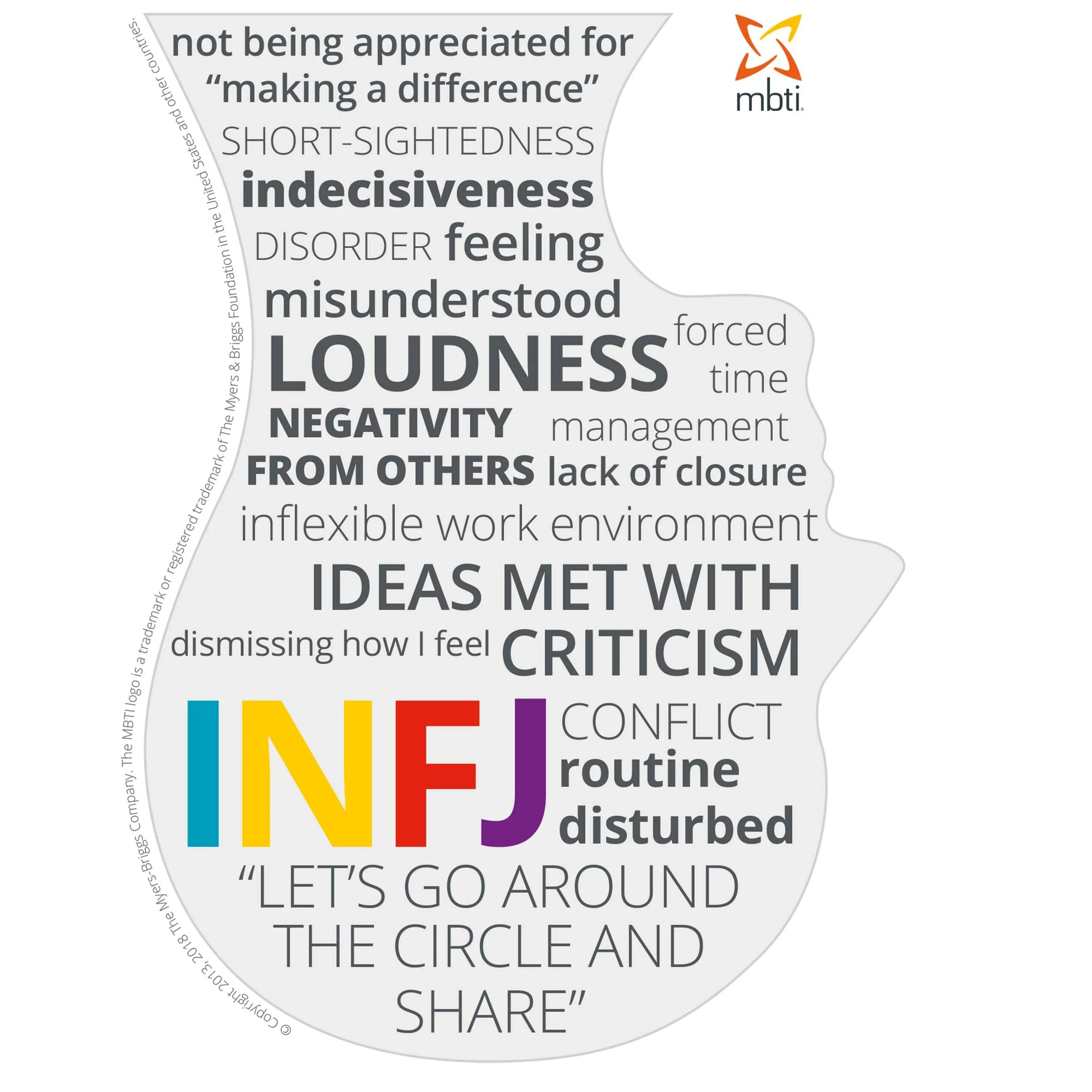 Infj тип. Infj. infj personality type. активист mbti. активист infj-t персонажи.