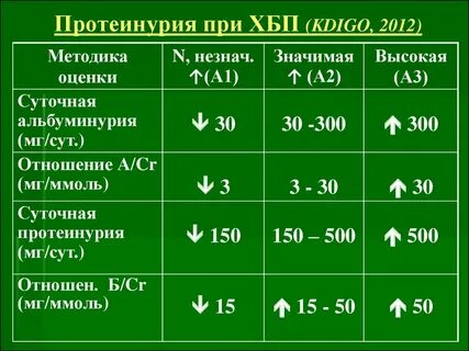 Альбумин суточная