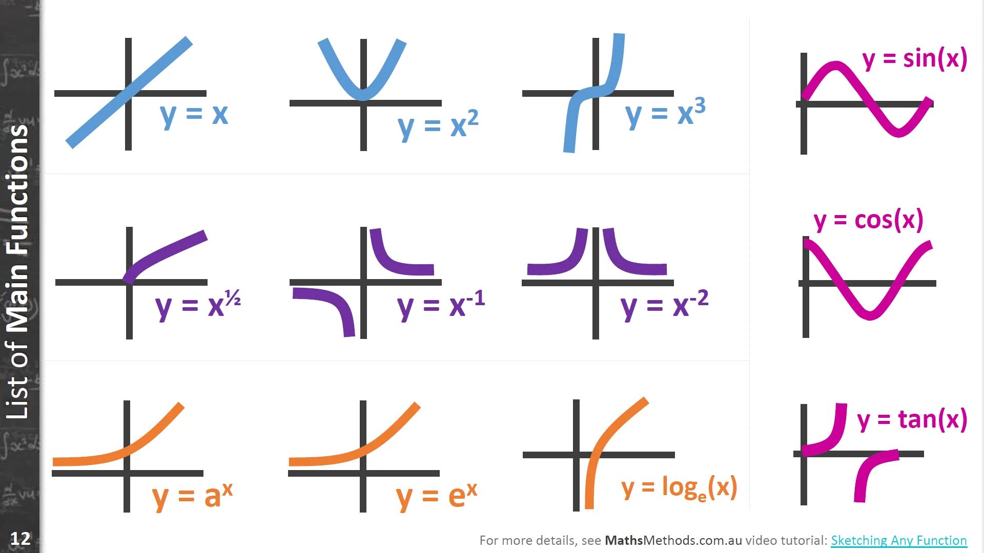 Math sin math pi. Math functions. функции math. function in math. функция in.
