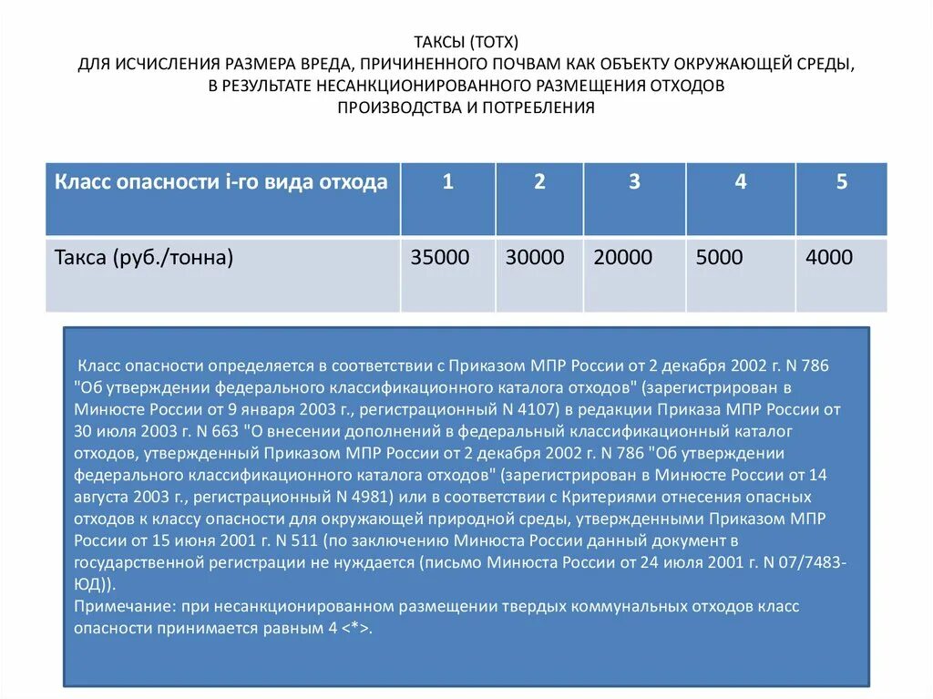 Таксы и методики исчисления размера вреда окружающей среде. Таксы Размеры для исчисления. Размер ущерба. Таксы возмещения вреда причиненного окружающей среде. Методики исчисления вреда окружающей среде