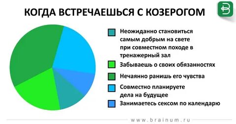 Плюсы и минусы встречаться