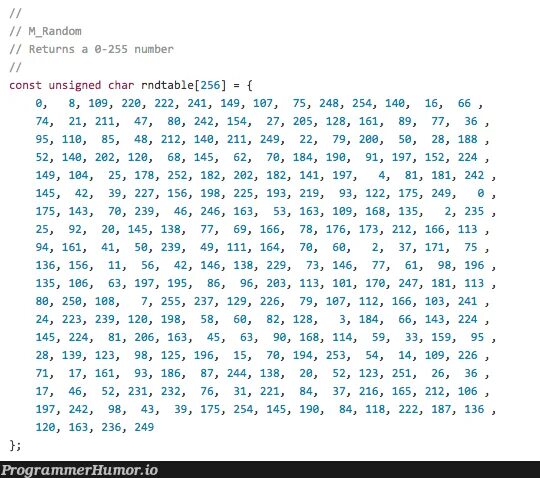 Назови число от 1 до 25. Random number. число от 1 до 10 рандом. рандомное число от 1 до 100. char от 0 до 256.