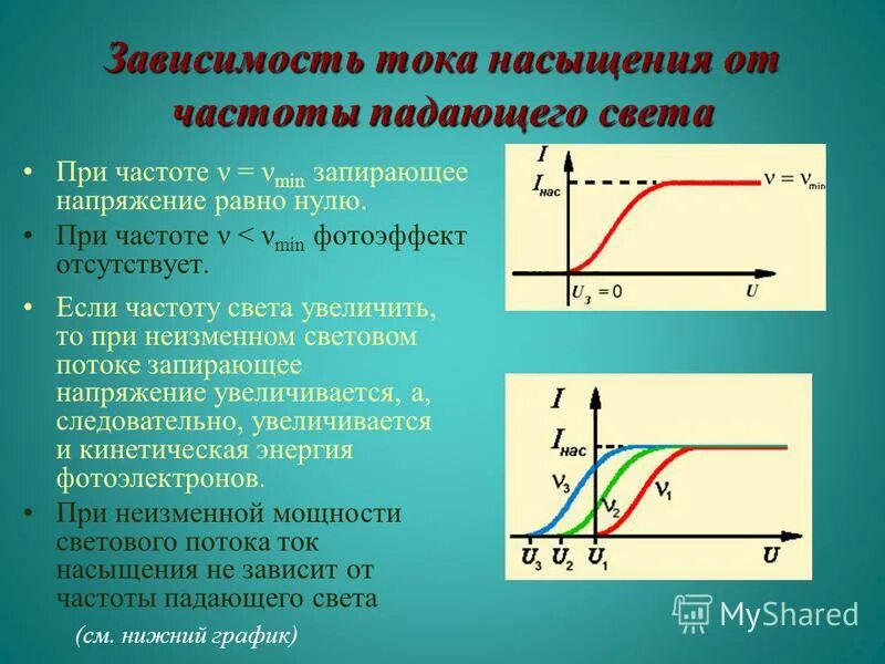 Кинетическая энергия через запирающее напряжение. Зависимость тока насыщения от концентрации фотонов. График зависимости фототока насыщения от напряжения. Зависимость тока от напряжения фотоэффект. Величина тока насыщения формула.