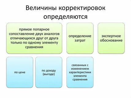 Без корректировок