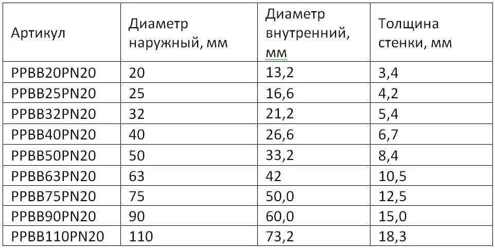 Трубы диаметром 32 мм наружный диаметр. Внутренний диаметр 32 полипропиленовой трубы. Наружный диаметр 32 трубы полипропилен. Наружный диаметр трубы полипропилен 32 мм. Труба ПП 32 внутренний диаметр.