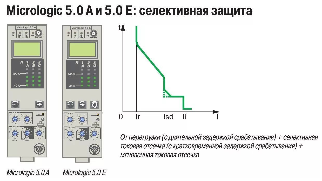 Схема испытания расцепителей автоматических выключателей. Микролоджик 5.0. Схема селективности автоматических выключателей. Схема проверки теплового расцепителя автоматического выключателя. Уставка расцепителя автоматического выключателя