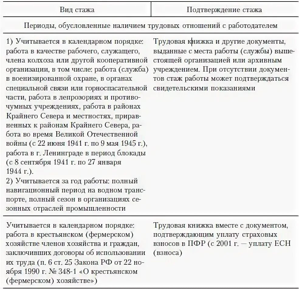 Подтверждение трудового стажа. Порядок подтверждения трудового стажа. Порядок подтверждения общего трудового стажа. Документ подтверждающий стаж работы.