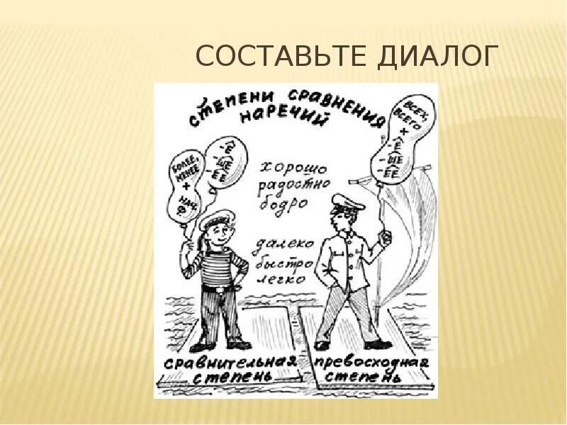 Наречие рисунок. Нарисовать наречие. Нарисовать наречие рисунки. Раскраска наречия.