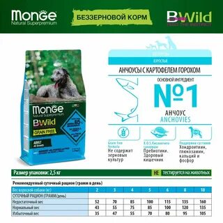 Monge bwild