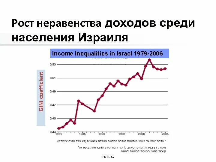 В чем причина неравенства доходов среди населения. Неравенство доходов населения России. Рост неравенства. В чем неравенство доходов среди населения. Неравенство доходов населения России график.