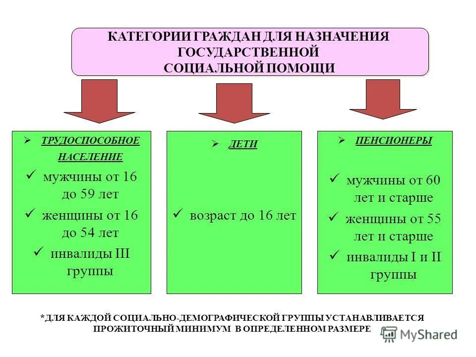 Государственные фонды социальной поддержки