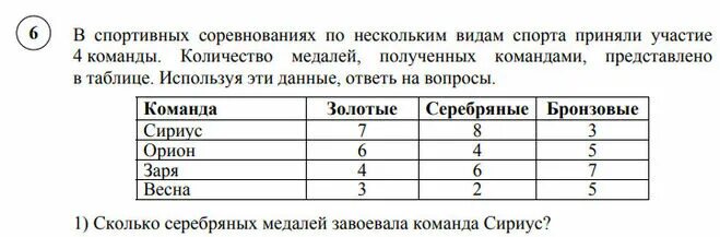 В соревнованиях участвовало четыре команды. Пользуясь данными таблицы представленными в таблицах. Таблицу участие всех команд. В этом виде соревнования принимают участие все команда вопросы. В турнире участвовало 6 команд сколько.