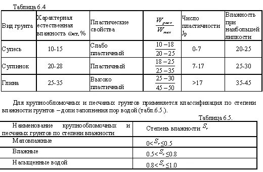 Максимальная плотность оптимальная влажность