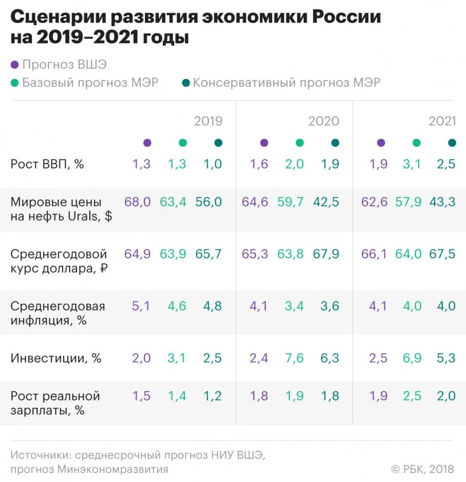 Рост мировой экономики. Рост экономики 2021. Рост экономики грузии за 5 лет. Рост экономики 2021. Мировая экономика в цифрах.