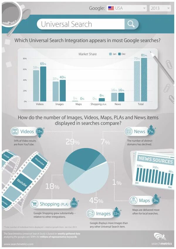 Анализ инфографика. Study infographic. University study infographic. Google studies. Appear on the most