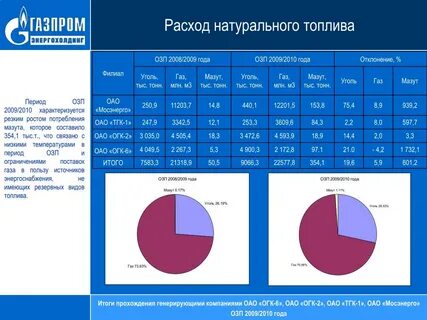Расход т
