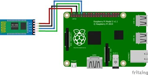 Raspberry pi bluetooth