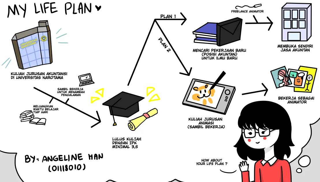 The Life Plan. My Life Planner. Make a Life a Plan. Презентация Plan of my Life goals. Fun plan