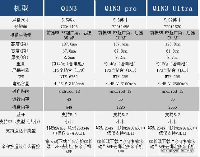 Qin 3 ultra купить. Qin 3 Ultra. Duoqin qin3 Ultra. Qin 3 Ultra размер. Qin 3 Ultra телефон.