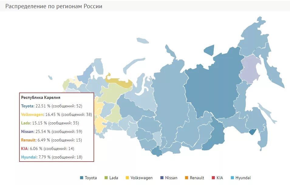 Регионы России. Распределение по регионам России. Карта России с регионами. Карта РФ по регионам. Региональные группы россии