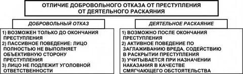 Отличие отказа от
