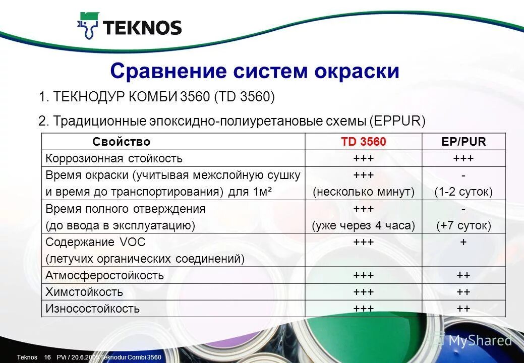 смартфон техно камон 12 64 гб характеристики. Tecno camon 15 air и 15. текно 20 характеристики.