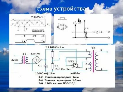 Ионизация котла