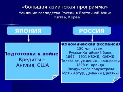 Программа большая азия