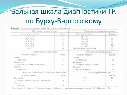 Шкала диагностики