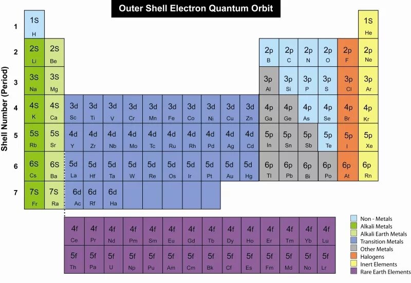 Element electron. Electron shell uranium. which different between alkali and transition metals. qaysi element 1ta electron beradi. difference between sodic and alkali soil.