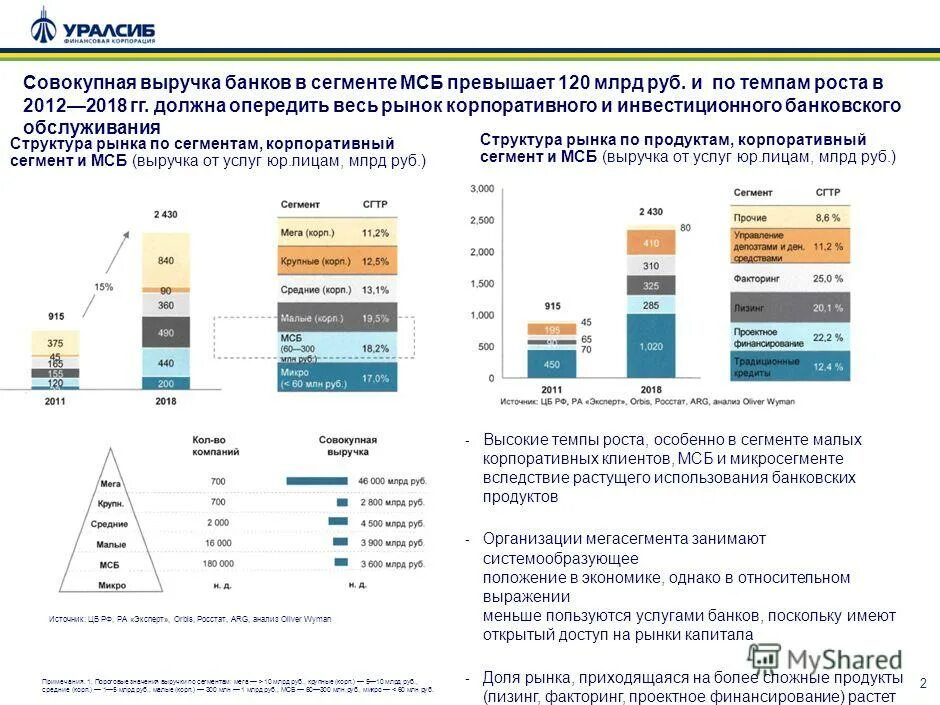 аналитика малый бизнес. сегменты по выручке сегменты бизнеса. крупный бизнес оборот. малый средний бизнес выручка. малые предприятия в россии.