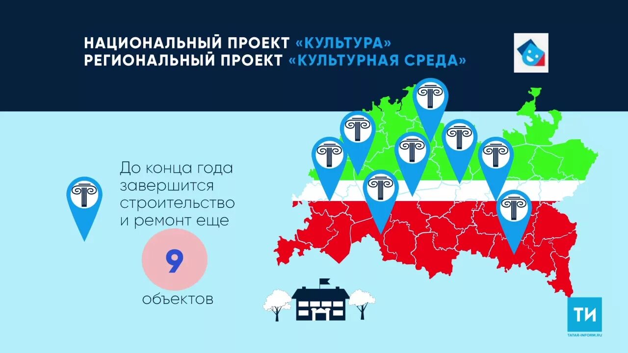 Программы национального проекта культура. Национальный проект культурная среда. Национальный проект культура. Культурная среда национального проекта культура. Национальные проекты России культура.