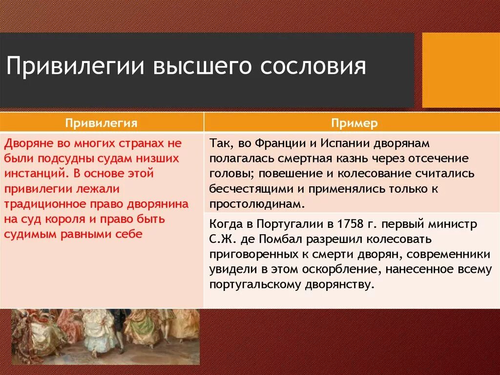 Привилегии дворянского сословия. Привилегии привилегированного сословия. Привилегии высшего сословия. Привилегированные сословия привилегия. Обязанности сословия дворянства