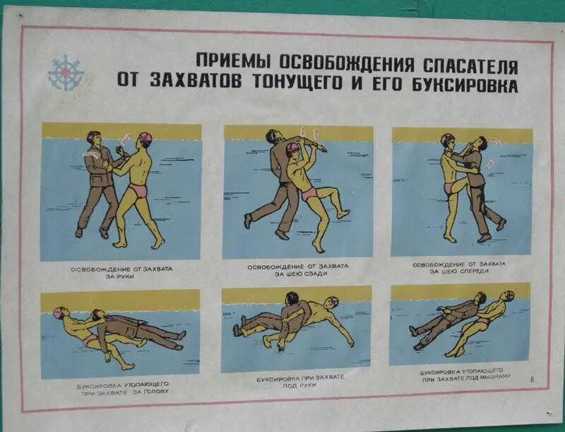 Освобождение от захватов тонущего. Способы освобождения от захватов. Способы освобождения от захватов тонущего. Буксировка с захватом выше локтей. Приемы освобождения от захватов утопающего.
