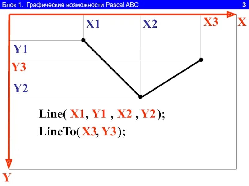 Авс мк. Линия в паскале. Головоломка с буквами abc. Abc icon. Найти среднюю линию треугольника.
