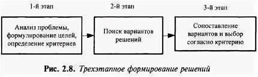Решений и поиска вариантов их