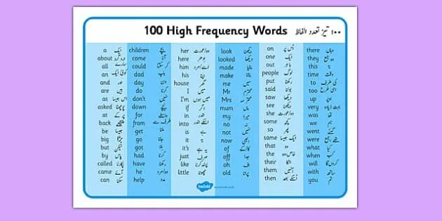 High Frequency Words. High Frequency Words in English. High Frequency Words Grade 2. Words of Frequency. Frequency words