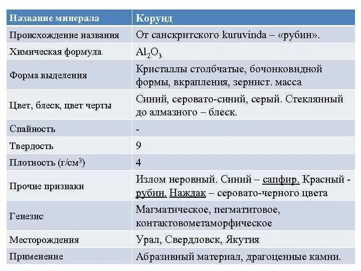 Запишите название минерала состава al2o3