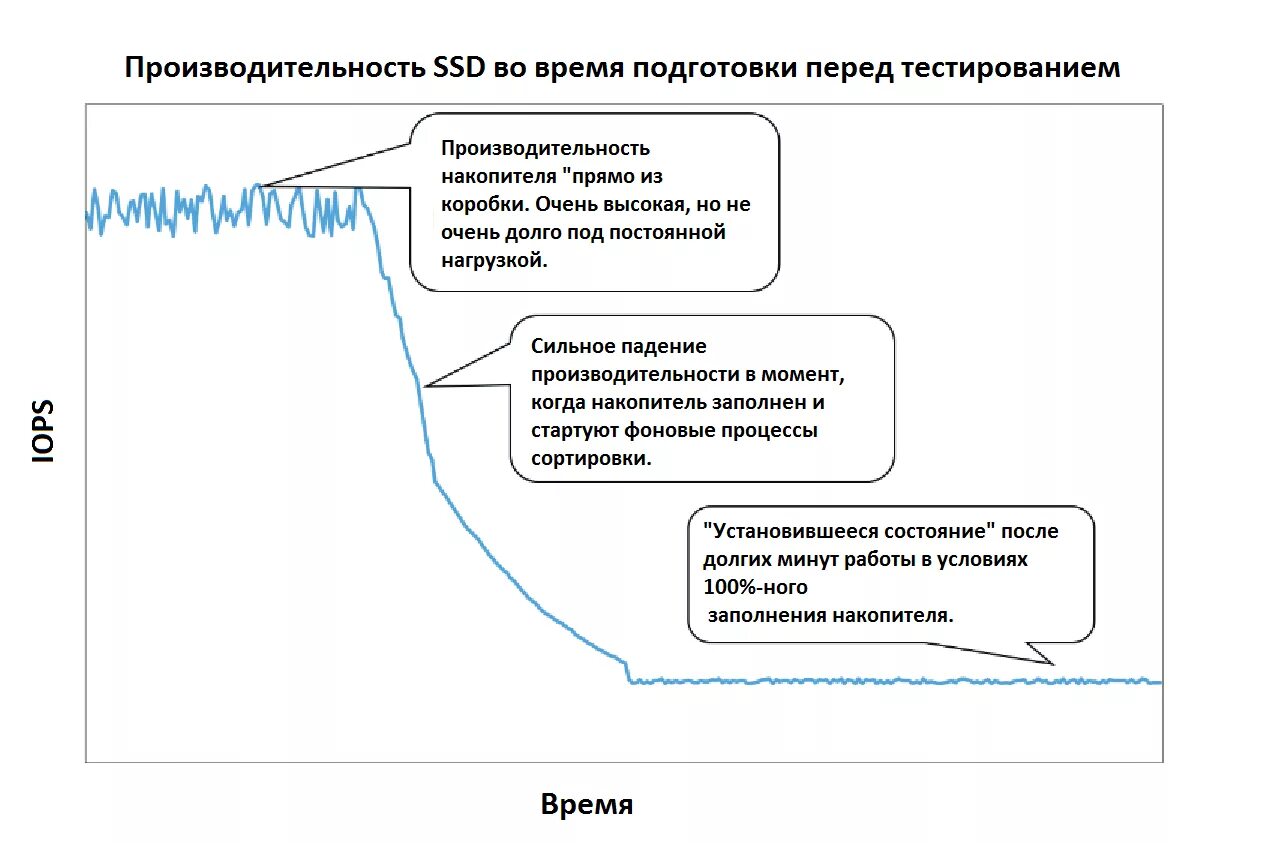 Быстродействие накопителя информации. Быстродействие накопителя информации