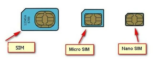 Микро Симка и нано Симка отличия. Как вставить Micro SIM. Как вставить микро симку в роутер. Разъем MICROSIM карты 6pin. Сим карта вай фай на телефоне