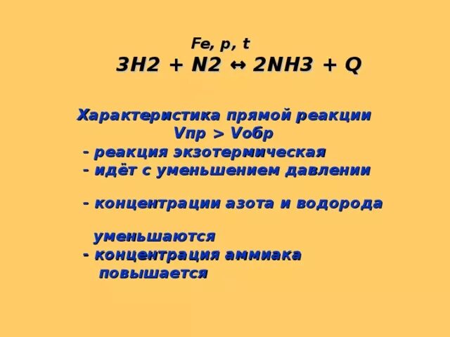 Реакция между водородом и азотом